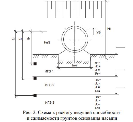 Грунт для труб расчет Грунт для труб расчет