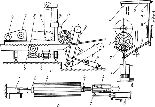 Вибратор С Возвратно Поступательным Движением Купить
