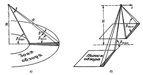 Глазомерная Съемка Местности Реферат