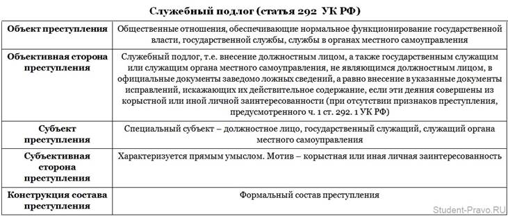 висели халатность ст 293 ук рф врачом практика Галактике должны