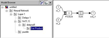 delay of production delay of production