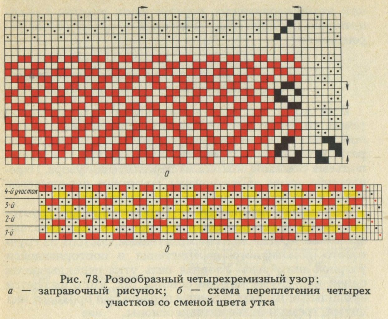 Рисунок полотняное переплетение Рисунок полотняное переплетение