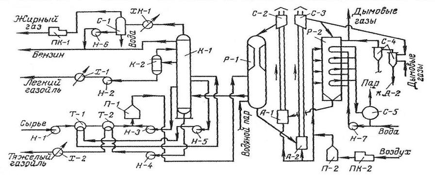 Каталитический Крекинг Курсовая