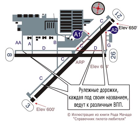Схема рулежных дорожек внуково Схема рулежных дорожек внуково