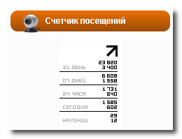 Статистика сервера для сайта vpn сервер за натом gre