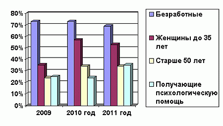 http://ok-t.ru/studopediaru/baza16/3477601874373.files/image007.gif