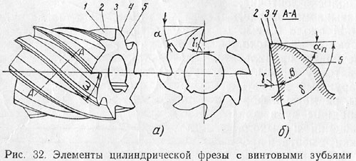 Фрезами с винтовым зубом Фрезами с винтовым зубом