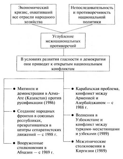 Доклад: Становление политической системы в России