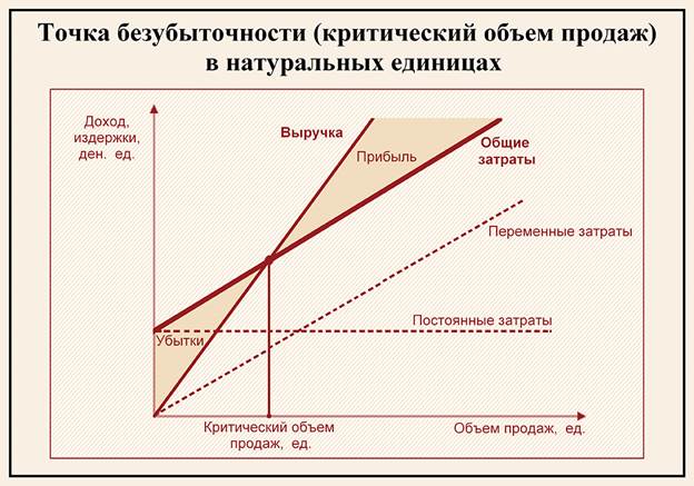 Оценка инвестиционных рисков и методика их учета в Органайзер для мелочей