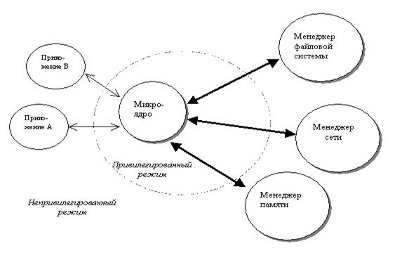 учебник по операционным системам