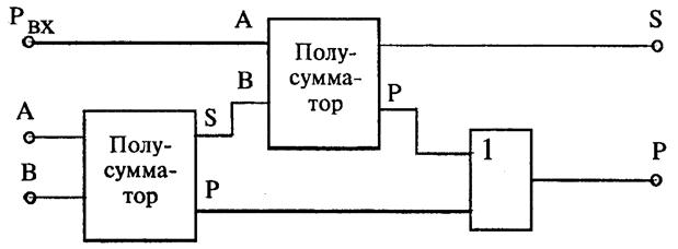 Что такое полусумма чисел. Смотреть фото Что такое полусумма чисел. Смотреть картинку Что такое полусумма чисел. Картинка про Что такое полусумма чисел. Фото Что такое полусумма чисел