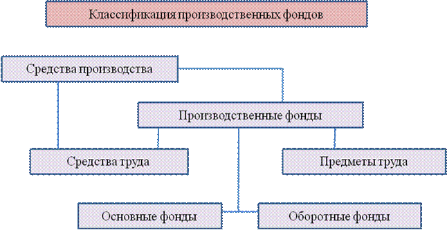 pdf interpolation theory and its applications