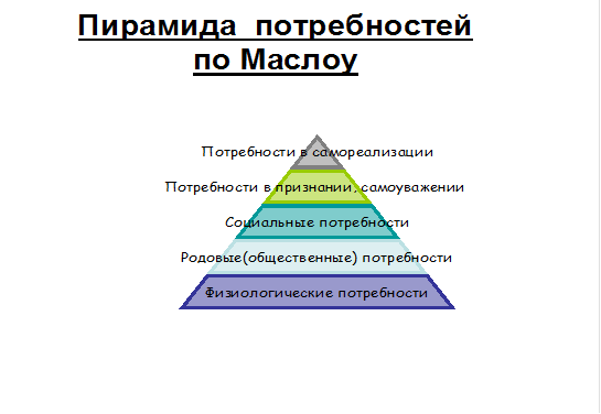 Что такое благо как связаны потребности и блага Что такое благо как связаны потребности и блага