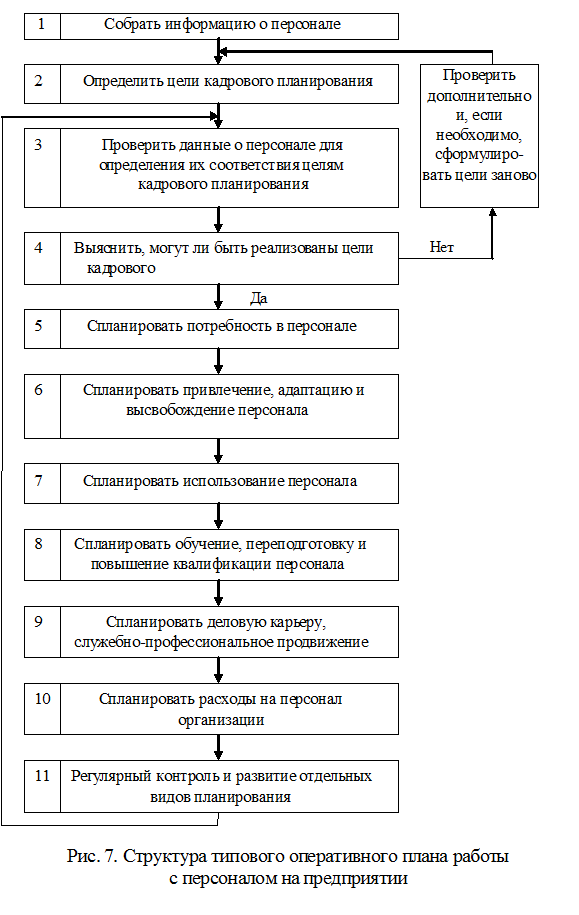 Классификация Типов Текучести Кадров Учебник
