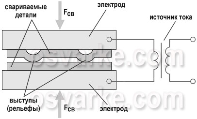Схема и сущность процесса контактной стыковой сварки Схема и сущность процесса контактной стыковой сварки
