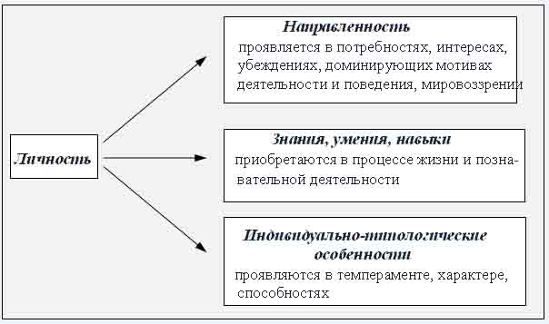 Личность в структуре общественных отношений Личность в структуре общественных отношений