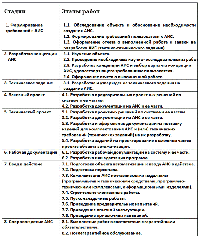 гост 34.003-90 технорабочий проект