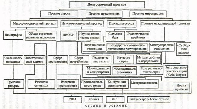 Как сделать своими руками грузило для донки Как сделать барабан своими руками Я - молодая мама