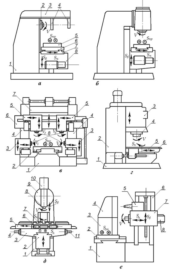 фрезерный станок fss 315