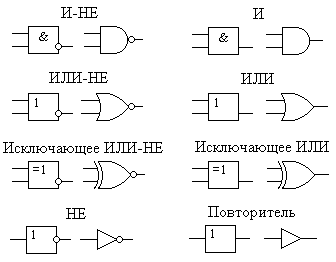 Изображение элементов логических схем Изображение элементов логических схем