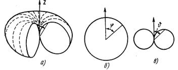 Направленные Свойства Симметричного Вибратора