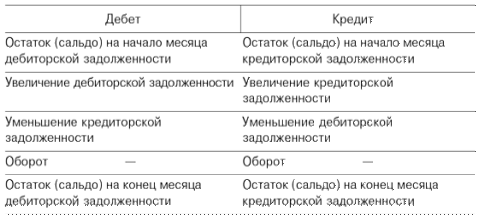 схема активного счета и пассивного