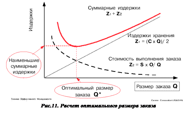 Земля как объект земельных отношений - PropertyExperts Дипломная работа: Организационная структура управления