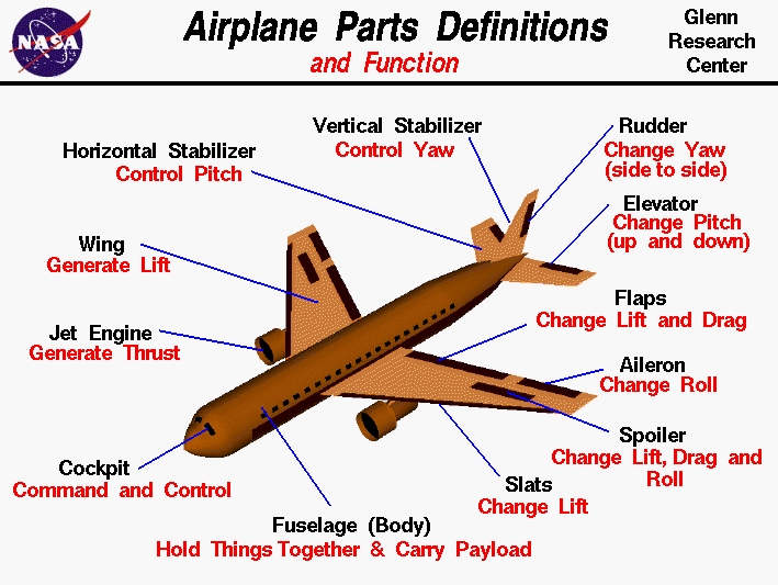 understanding how a jet aircraft lifts its heavy weight understanding how a jet aircraft lifts its heavy weight