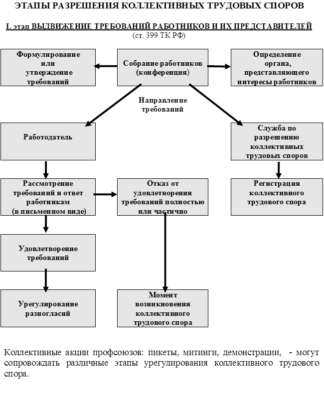 Схема трудового коллектива Схема трудового коллектива