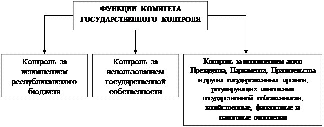 Государственный и муниципальный контроль схема5 Государственный и муниципальный контроль схема5