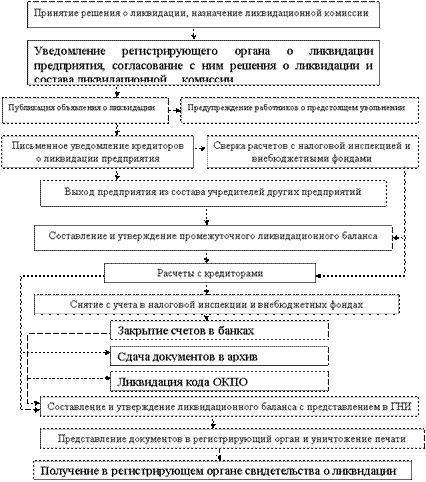 Срок подачи искового заявления в суд о незаконном увольнении