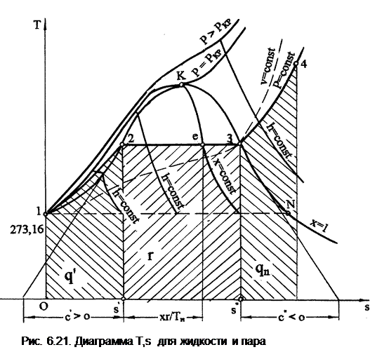 Диаграмма Водяного Пара