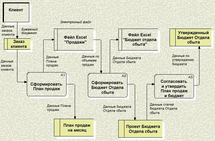 Как сделать свой браузер скрипты Как сделать свой браузер скрипты