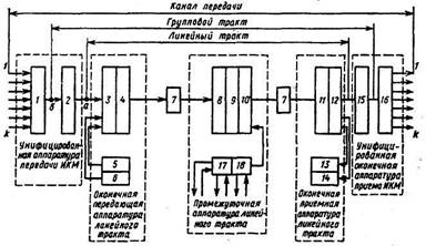 Схема оптических систем Схема оптических систем