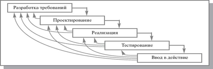 Как быстро удалить жевательную резинку с одежды Домик для кошки своими руками: пошаговые инструкции