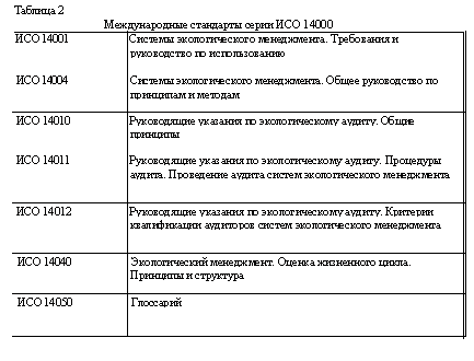 Руководство По Качеству Исо 9000 В Машиностроение