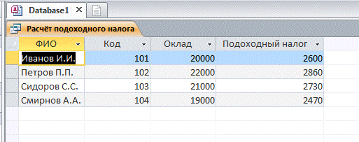 Как посчитать подоходный налог с зарплаты в рб в 2018 Как посчитать подоходный налог с зарплаты в рб в 2018