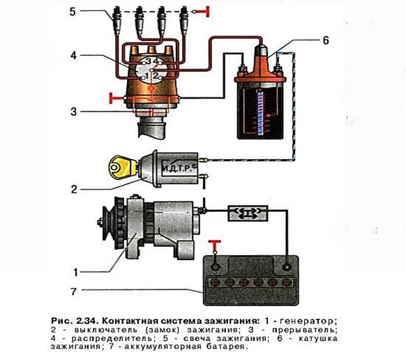 Как с контактного зажигания сделать бесконтактное зажигание Как с контактного зажигания сделать бесконтактное зажигание