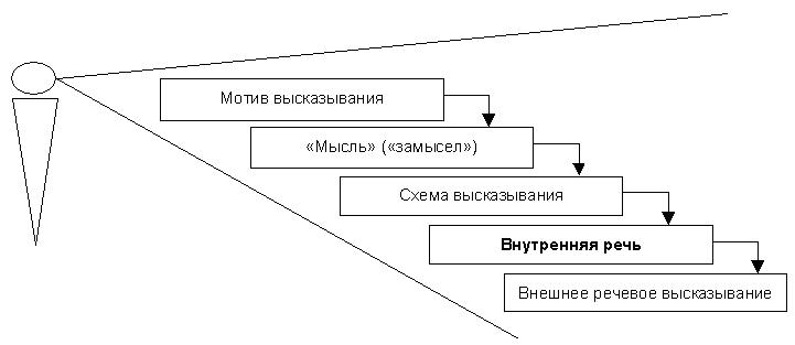 М42 переходник своими руками М42 переходник своими руками