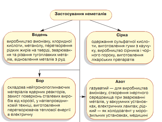 Металлы и неметаллы реферат по химии 6366