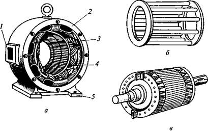 Трехфазный асинхронный двигатель с фазным ротором