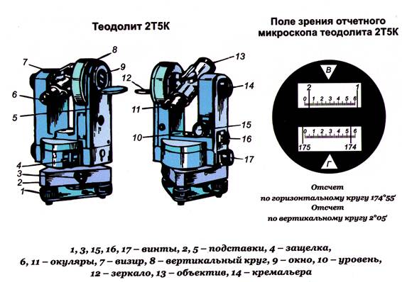 Теодолит 2Т5К Инструкция