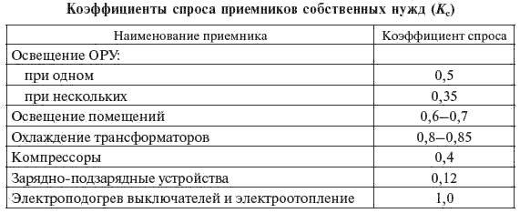 Как выбирается трансформатор собственных нужд. Смотреть фото Как выбирается трансформатор собственных нужд. Смотреть картинку Как выбирается трансформатор собственных нужд. Картинка про Как выбирается трансформатор собственных нужд. Фото Как выбирается трансформатор собственных нужд