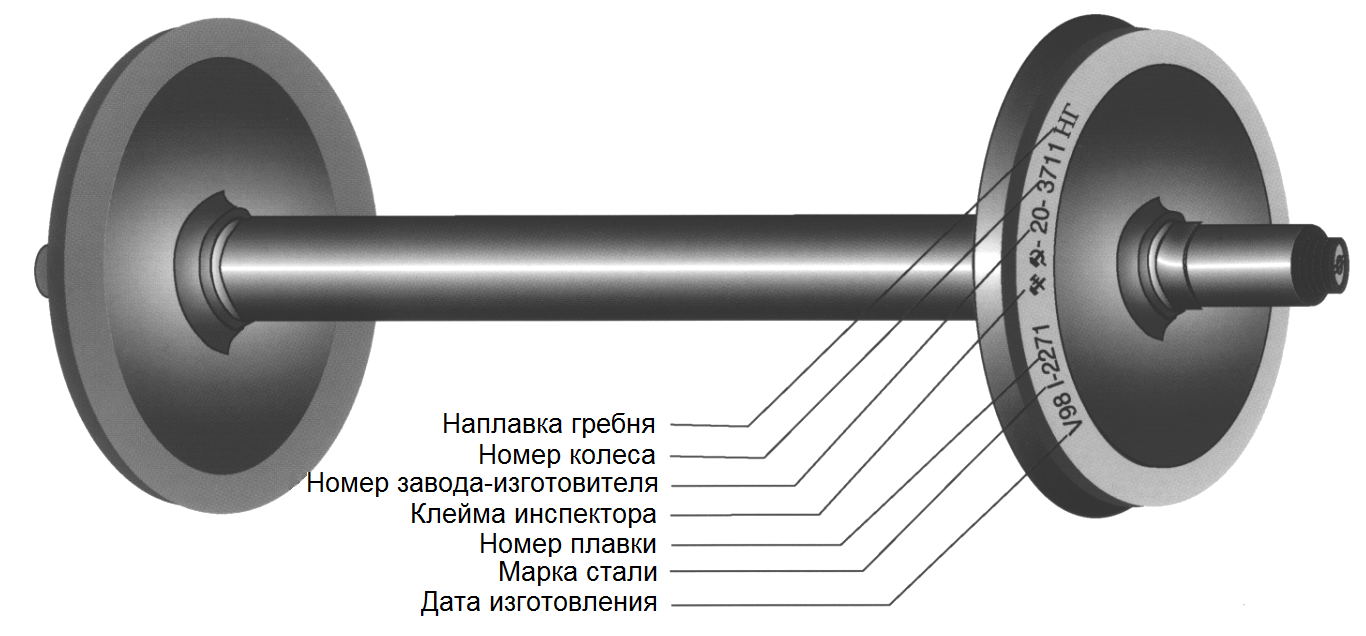Инструкция по колесные пары