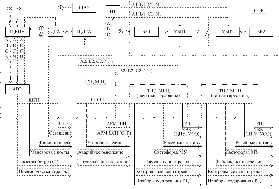 pdf comparative structure and evolution