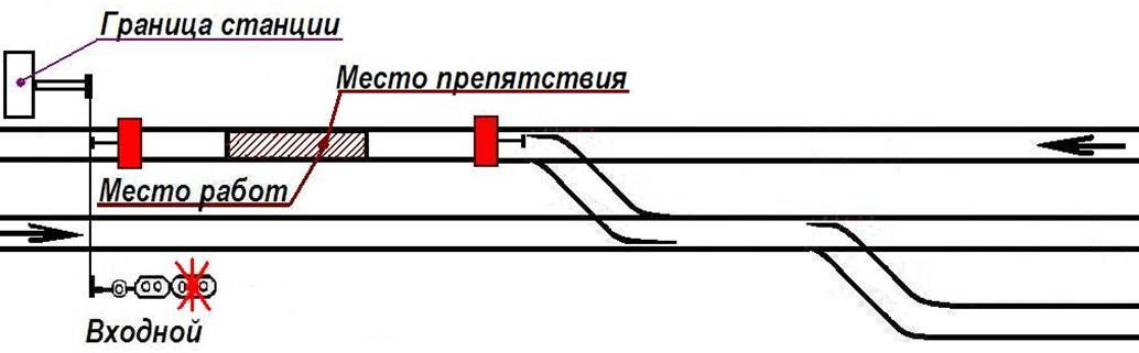 Цп 485 инструкция по обеспечению безопасности движения поездов