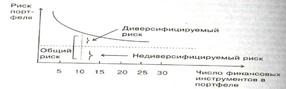 Снижение в коэффициента в динамике означает что вложения в ценные бумаги данной компании становятся