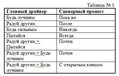 Сценарий жизни эрик берн Сценарий жизни эрик берн
