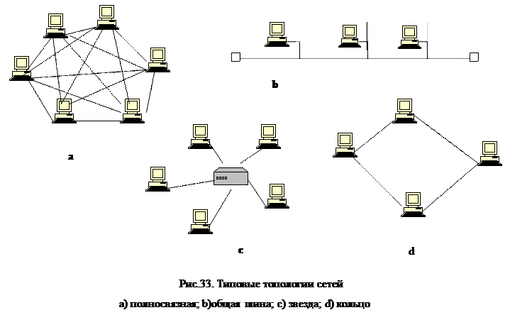 Архитектура Компьютерных Сетей Реферат