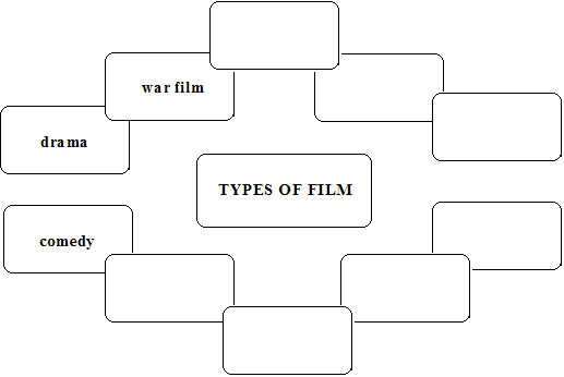 Types of movies. Types of films. Types of films Worksheets. Types of films game.
